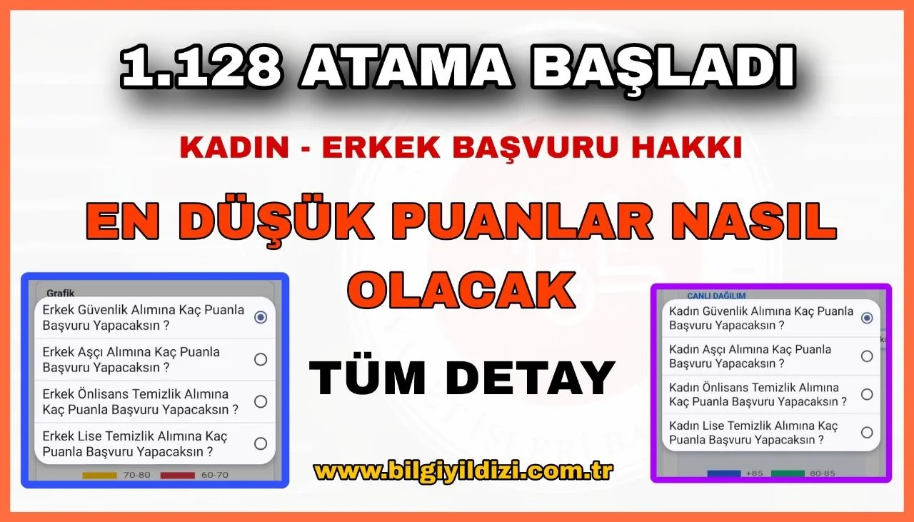 Diyanet İşleri Başkanlığı 1128 Personel Alımı İlanı Başvuru Detayı