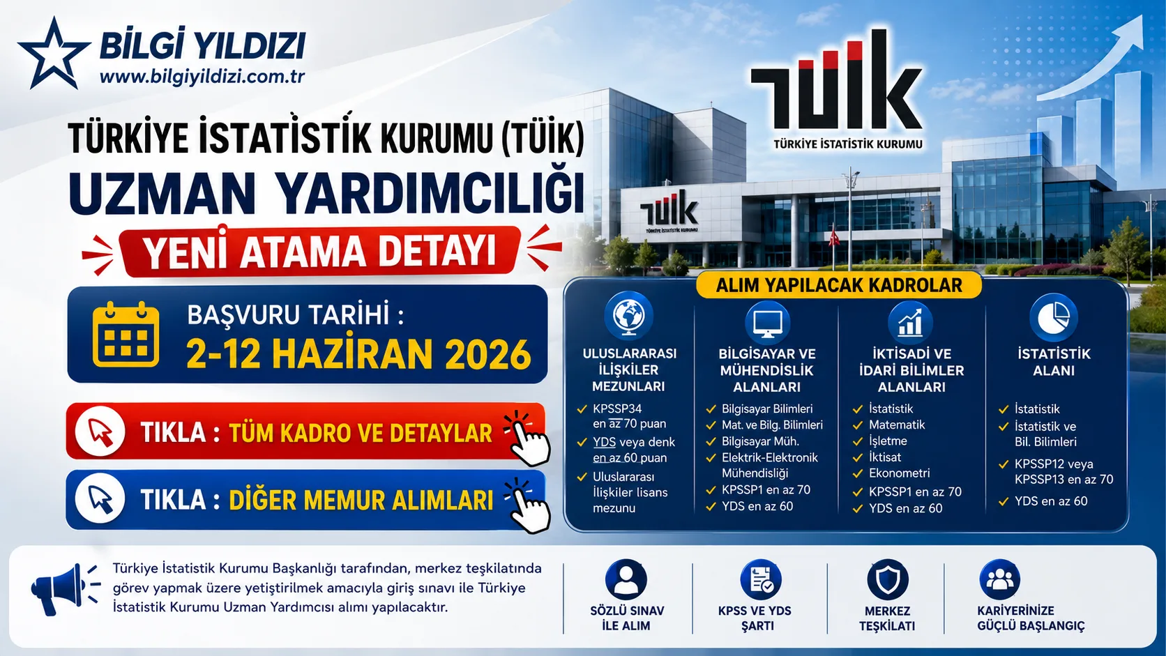 TÜRKİYE İSTATİSTİK KURUMU YENİ ATAMA KARARI