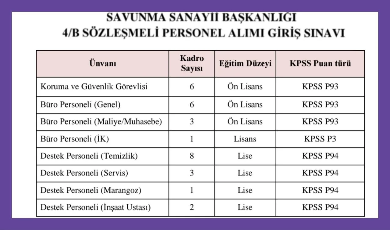 CUMHURBAŞKANLIĞI SAVUNMA SANAYİİ YENİ ALIM DETAYI