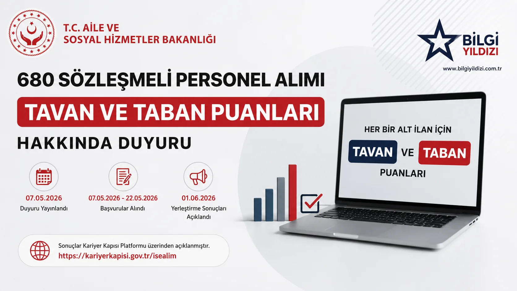 AİLE VE SOSYAL HZİMETLER BAKANLIĞI EN DÜŞÜK PUAN TABLOSU