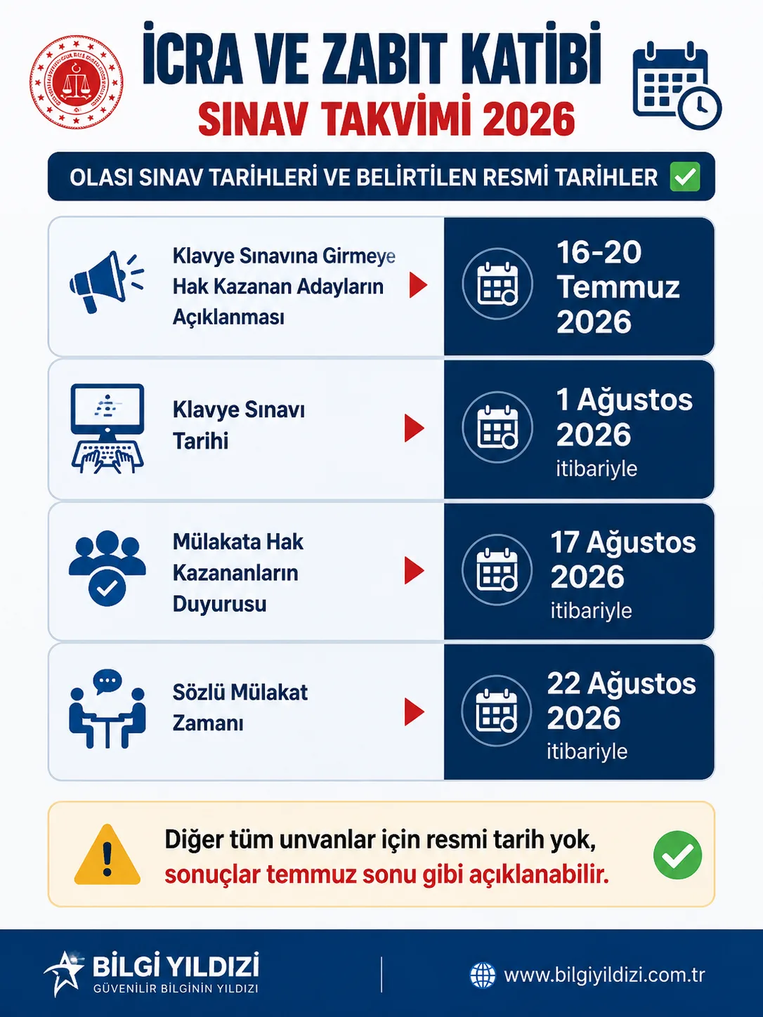 KATİP TARİHLERİ .png