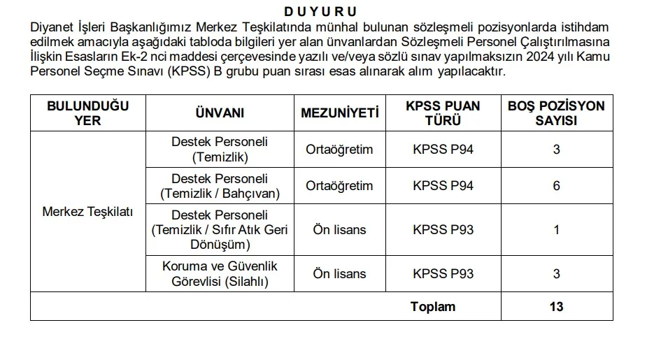 Diyanet İşleri Başkanlığı Personel Başvuru Detayı