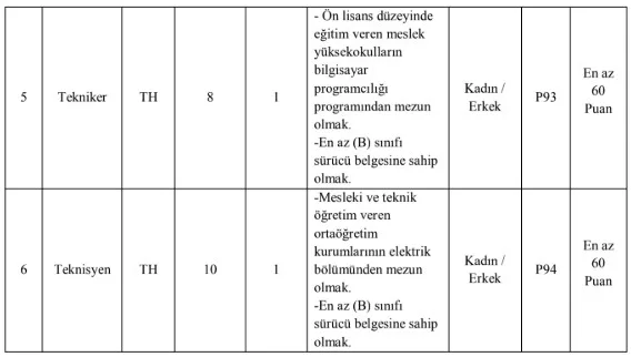 KİLİS İL ÖZEL İDARESİ  SÖZLEŞMELİ PERSONEL ALIM İLANI İLK DEFA ATANMAK ÜZERE